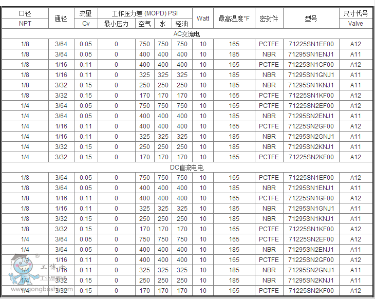 派克不銹鋼閥常開(kāi)電磁閥參數(shù)