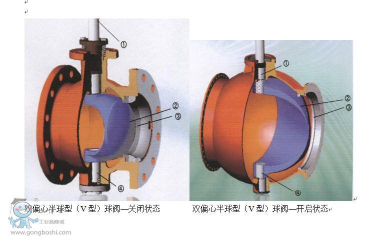 pq340f双偏心半球阀结构图与原理图分析