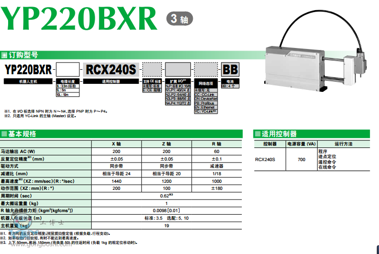 http://www.yamaha-robot.gongboshi.com/