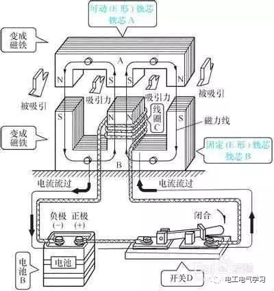 交流接触器:电磁接触器的结构原理(图解)