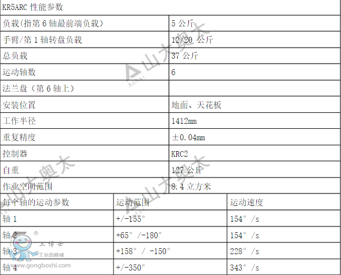 库卡KR 5 arc空气保护弧焊机器人性能参数1