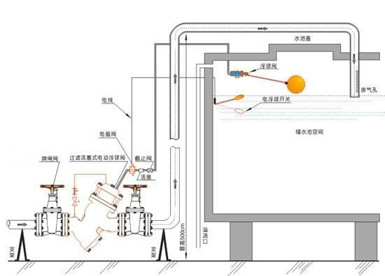 浮球阀原理规格型号及安装图