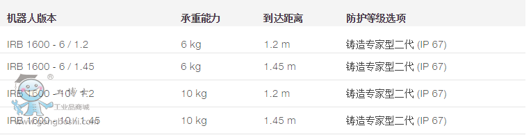 irb1600技术参数表