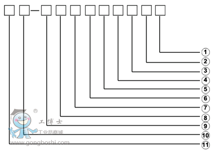 松下机器人产品型号编号的意义示意图