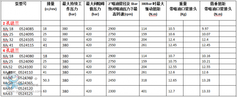 (4)液压油的粘度过大,使得泵的自吸能力降低,容积效率下降.