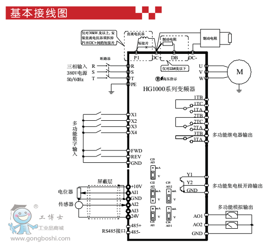 森兰