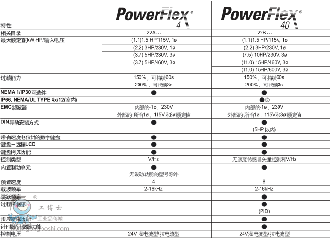 Power Flex4Power Flex40Ա