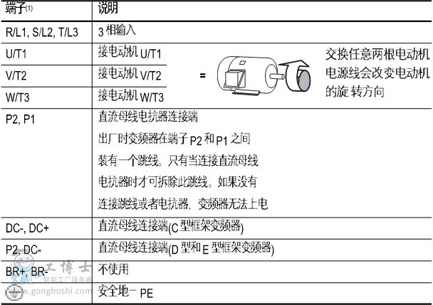 PowerFlex400P