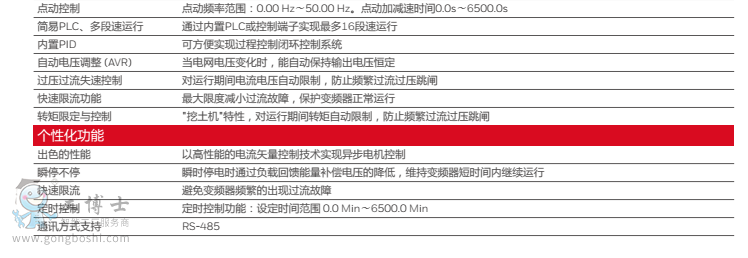 变频器性能参数1.5