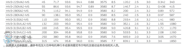 低压船用11