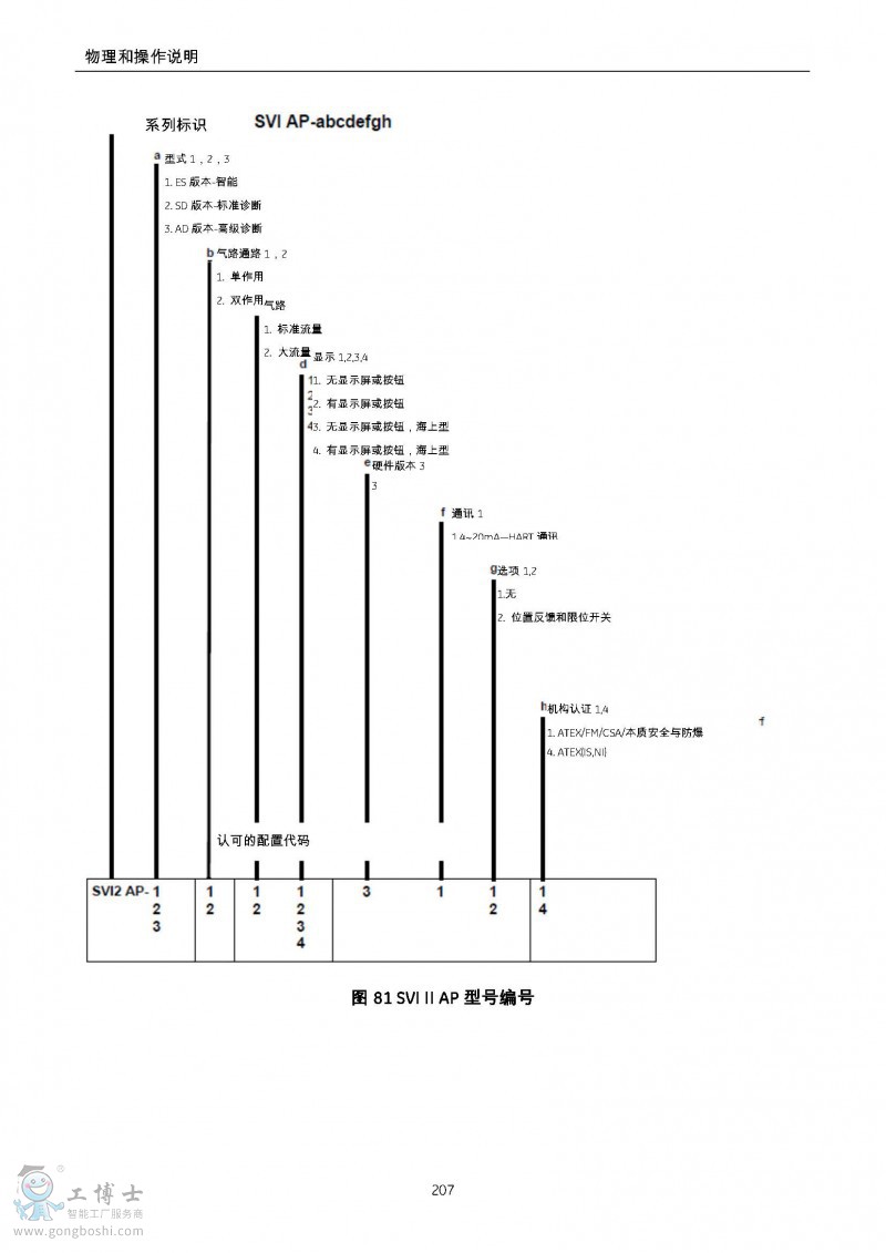 SVI2λѡ