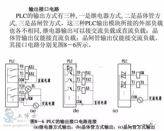 PLC 输出模块 Y0 程序 (plc输出模块)