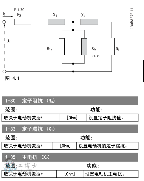 danfoss˹Ƶ