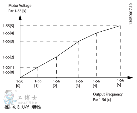 ˹Ƶdanfoss