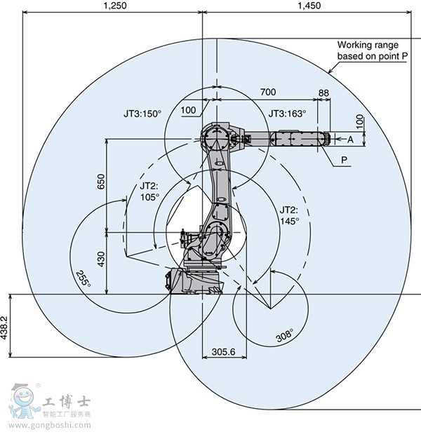 川崎kawasaki工业机器人租赁 RS010N 小负载机器人租借