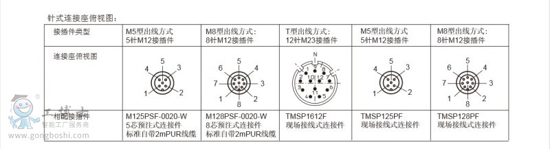 ELCO针式连接座俯视图