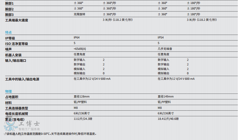 技术详情