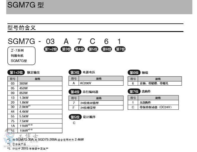 安川资料2