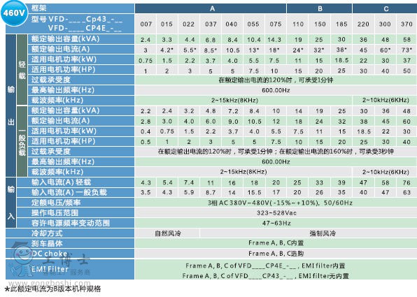 ̨PLC