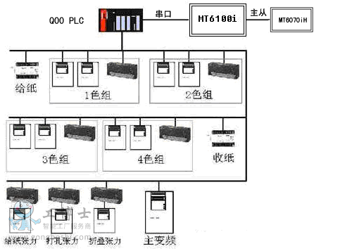 WEINVIEW HMIӦáӡˢе—˫ӡˢ