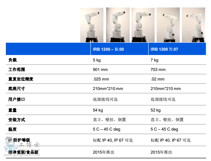 IRB1200-资料