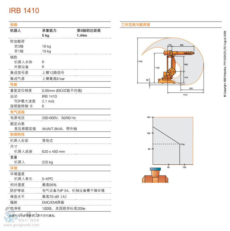 IRB 1410资料