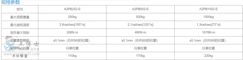 变位机1PB250，500，1000-6