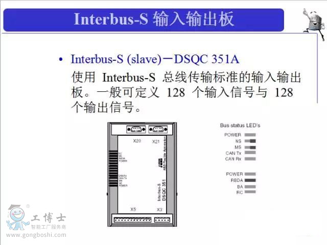 Interbus-S  DSQC 351A