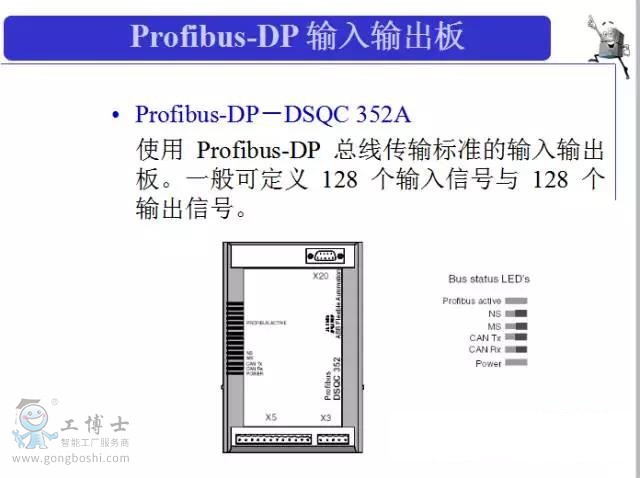 Prifibus-DP DSQC 352A