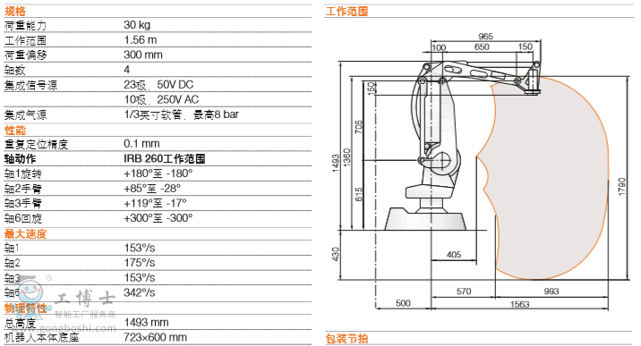 ABB机器人