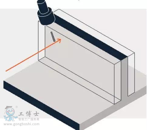 ⿨KUKA.TouchSense