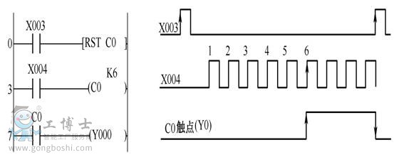 PLC