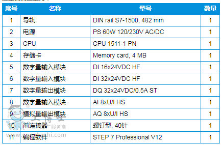 PLCS7-1500