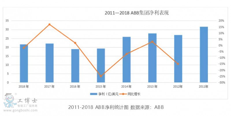  2011-2018 ABBͳͼ