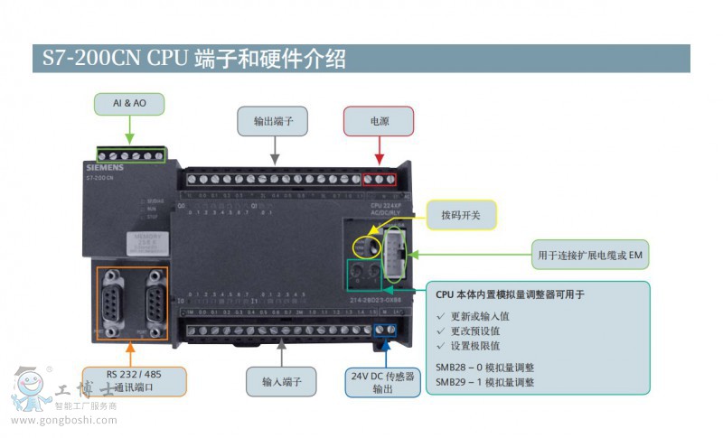 http://www.siemens-ele.gongboshi.com/