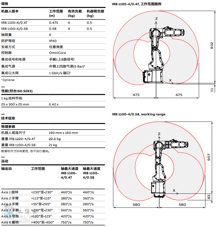 ABB机器人 IRB 1100 参数