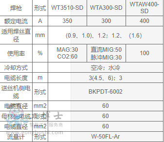 OTC W400 MIG MAGӻ ֱ  OTC2