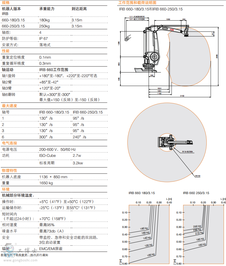 ABB机器人 IRB 660 参数