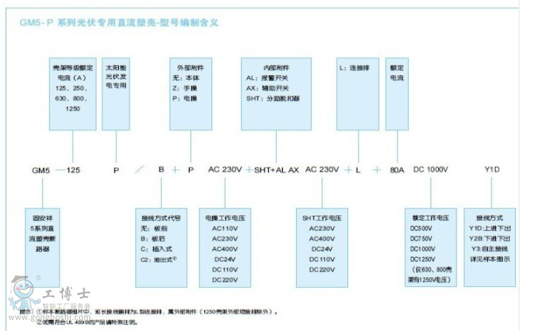 GM5-800P-Y1D\1000VDC\630A