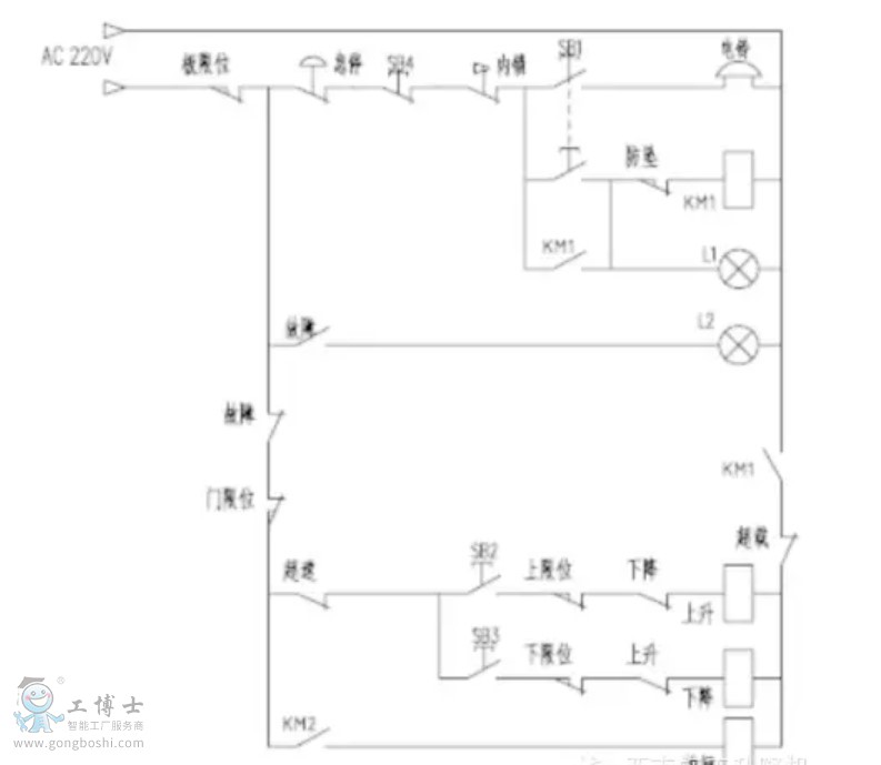 四方变频器在施工升降机上的应用