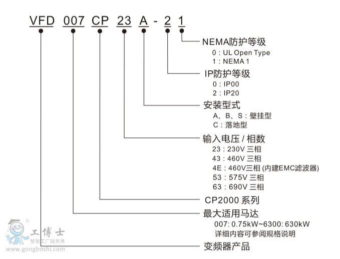 CP2000ͺ˵