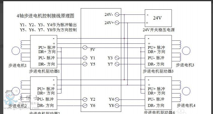 步进电机和伺服电机的接线示意图