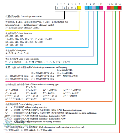 1TL0ѹ첽綯