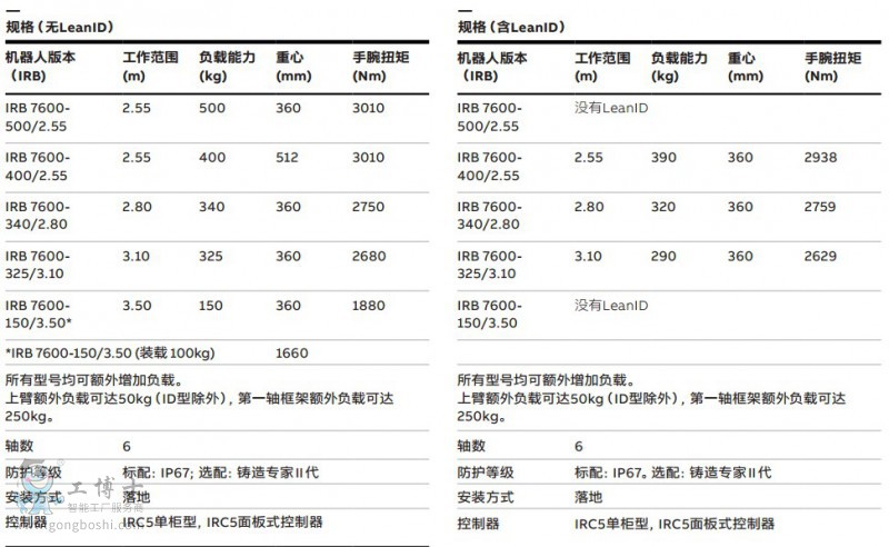 7600参数