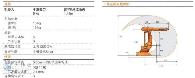 技术参数3