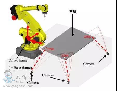 发那科机器人视觉原理