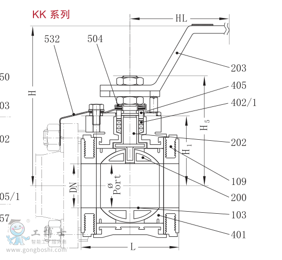 ϣrichter kk/kkpϵн (ISO/DIN)нӽڷƷƺִлά