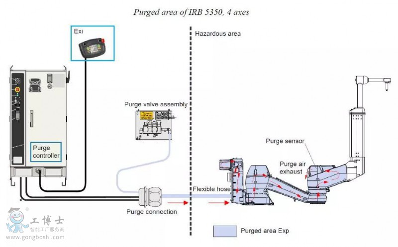 ABB