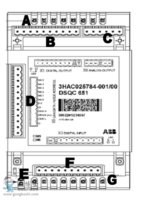 ABBͨѶ