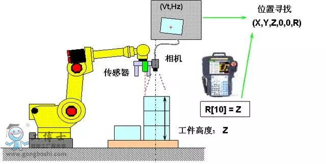 FANUC